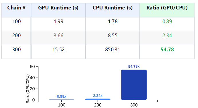 Inverter Chain Results