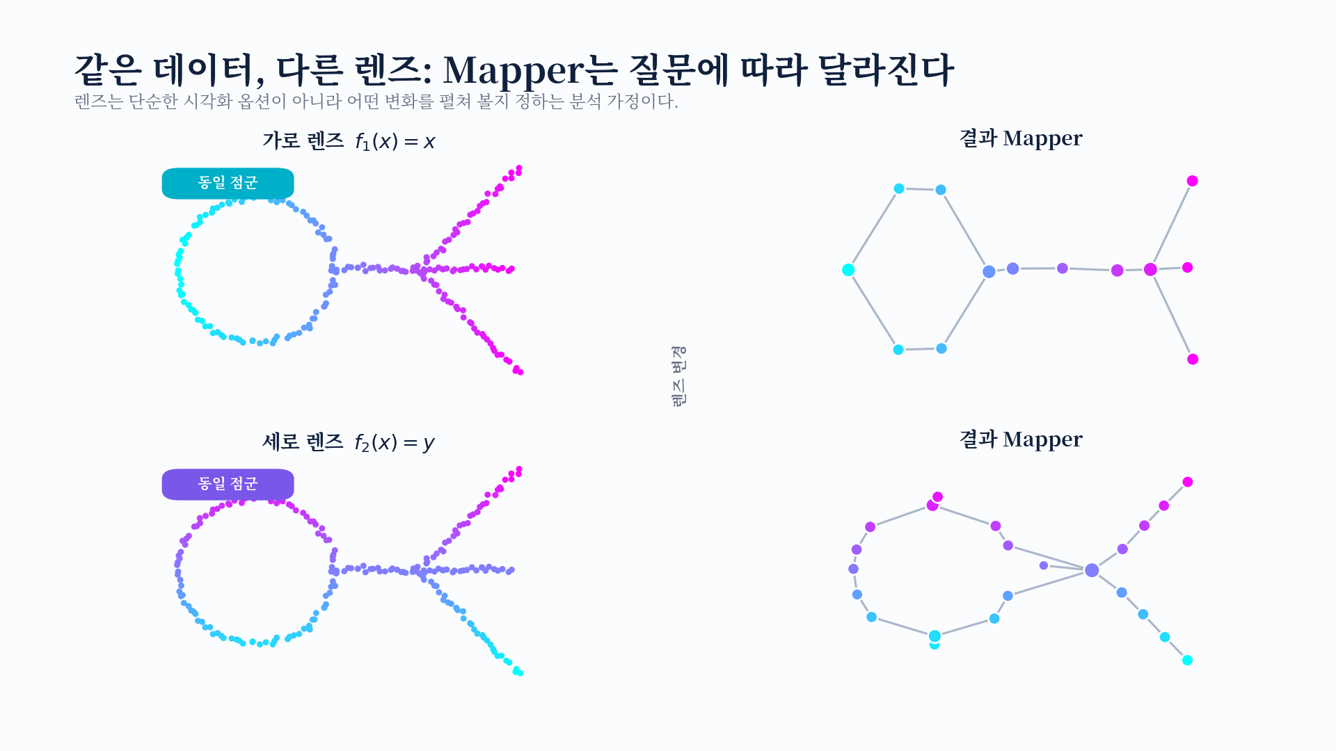 같은 점군에 가로 렌즈와 세로 렌즈를 적용한 Mapper 비교